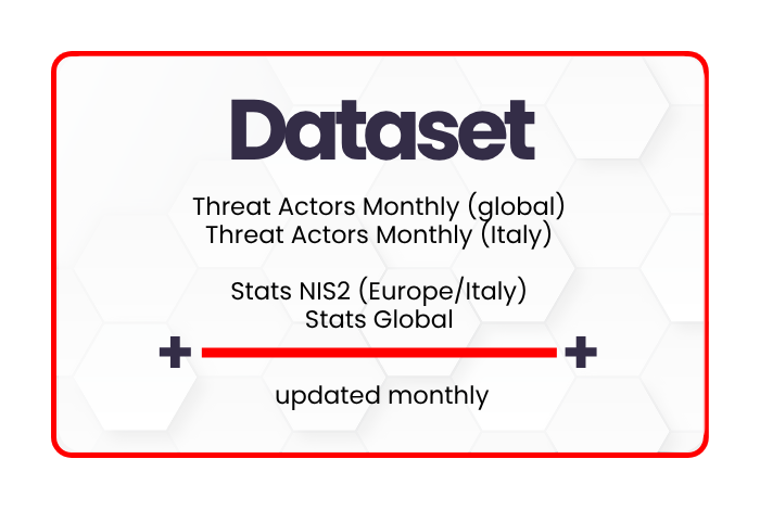 Dataset
